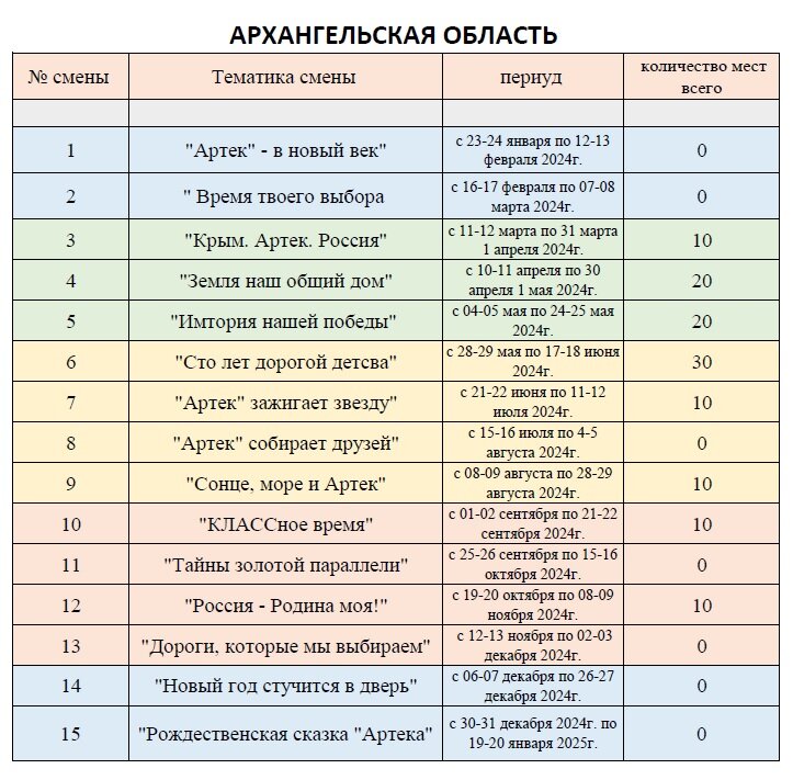 Подтверждается распределение артек