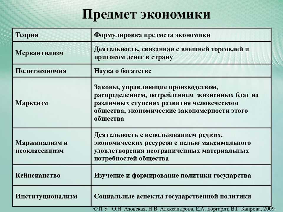 Вопросы теоретической экономики. Предмет экономики. Экономика предмет экономики. Предмет изучения экономики. Экономическая теория предмет и объект.