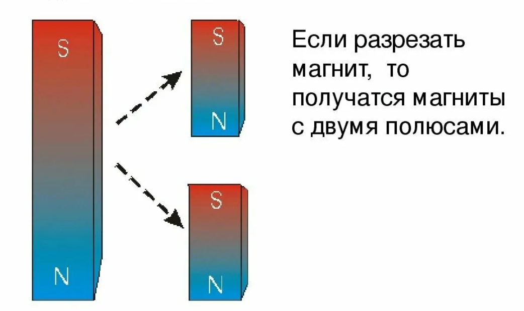 Равномерно намагниченный. Разделить Польса машниьа.