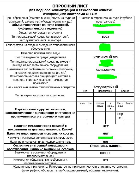 Примерно так выглядит опросный лист, с заполнения которого начинается наше взаимодействие с любым новым клиентом