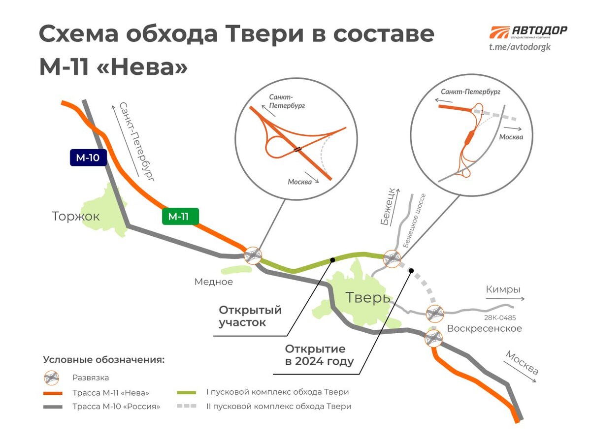 Новая трасса м11 вокруг твери на карте. Новая трасса м11 вокруг твери на карте. Новая трасса м11 вокруг твери на карте. Новая трасса м11 вокруг твери на карте. Карта северного обхода твери м11.