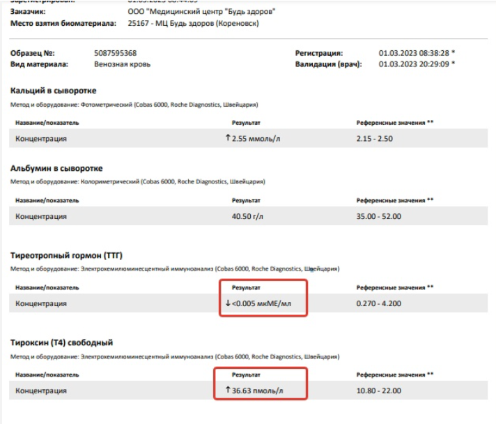 Манифестный тиреотоксикоз (ТТГ подавлен, свободный Т4 выше референса) у пациентки с болезнью Грейвса