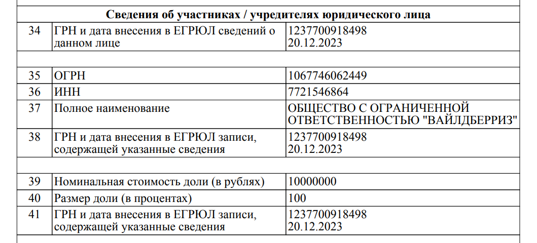 Скриншот из открытого реестра ЕГРЮЛ