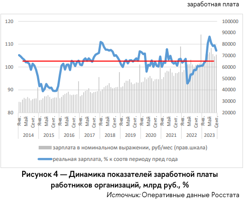 Уже 75 000 рубликов в месяц мы в среднем получаем.