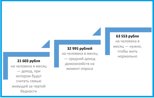 В смысле - не денег больше, а не хватает денег больше!