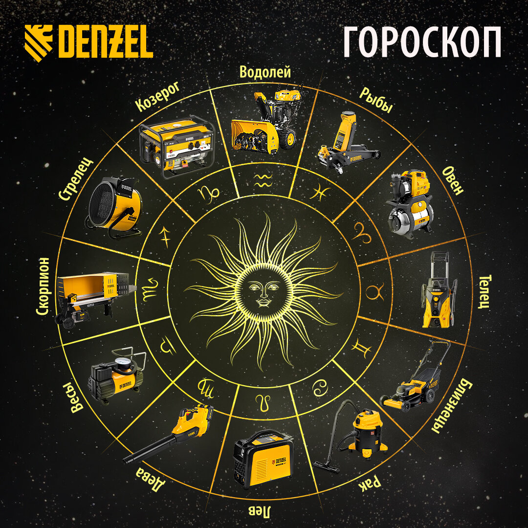 Гороскоп по годам рождения. Знаки зодиака 2023. Гороскоп года. Гороскоп на 2023 год. Гороскоп по датам.