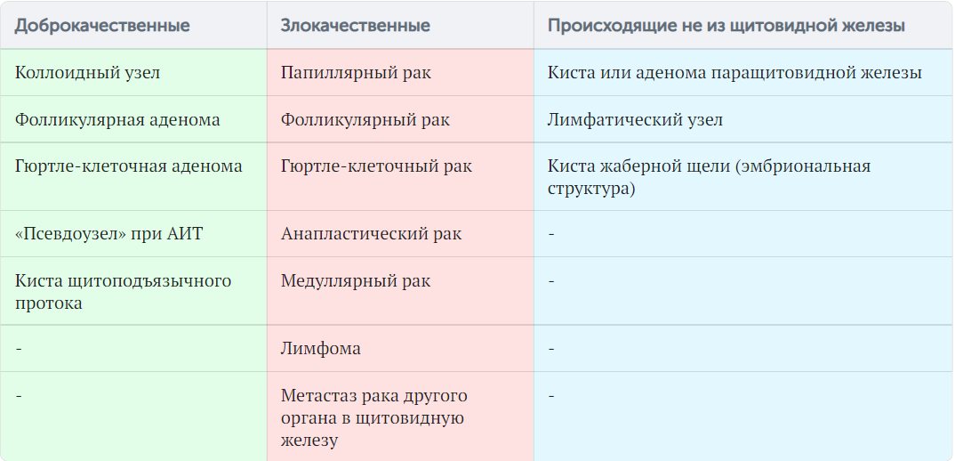 Узловой зоб: лечение в Перми, цены