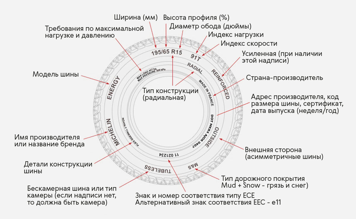 Как выбрать резину на свой автомобиль радиусом до 17R. Метод от доцента с  