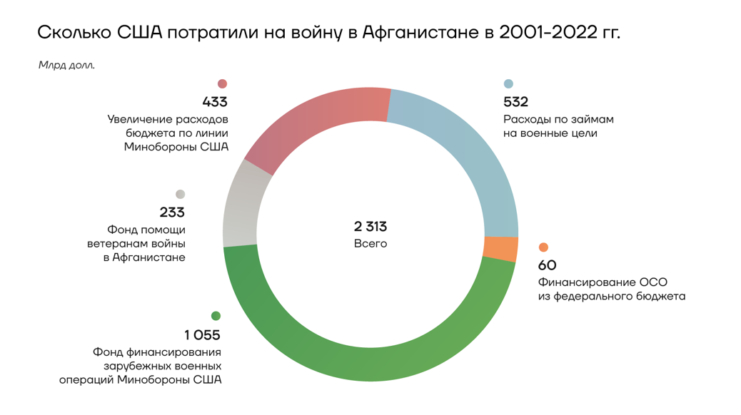 Заморозили активы американского банка. Структура замороженных активов России