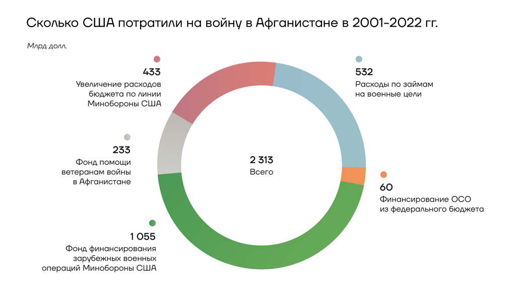 Продажа замороженных активов