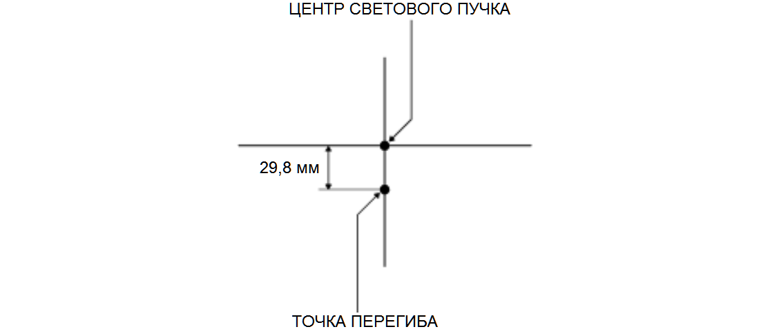 Особенности регулировки фар на Mazda CX-7