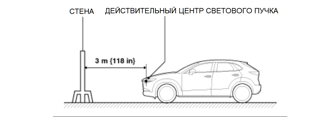 Эксплуатация Mazda CX-7. Органы управления, приборная панель и салон автомобиля Mazda CX-7