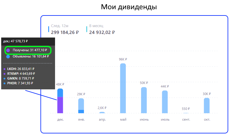 Я наконец то перешагнул рубеж в 3 000 000 рублей по стоимости инвестиционного портфеля, состоящего из дивидендных акций.-3