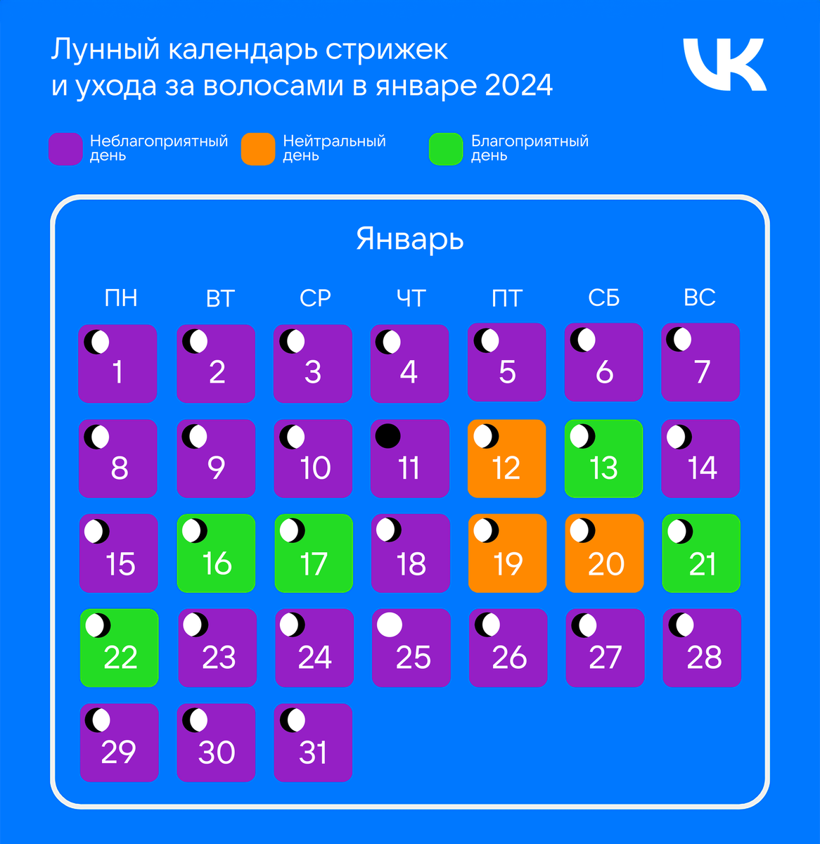 Лунный календарь стрижек на январь 2024 года | Леди Mail.ru | Дзен