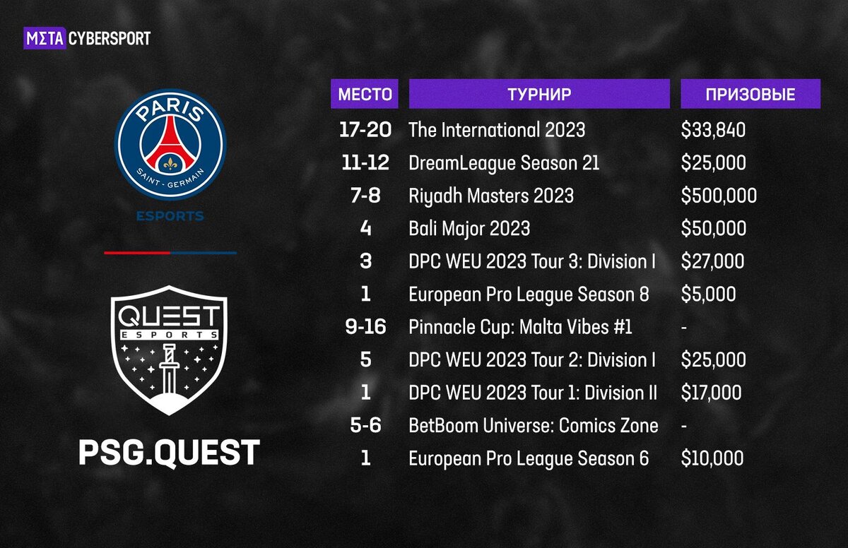     Призовые PSG.Quest за 2023 год