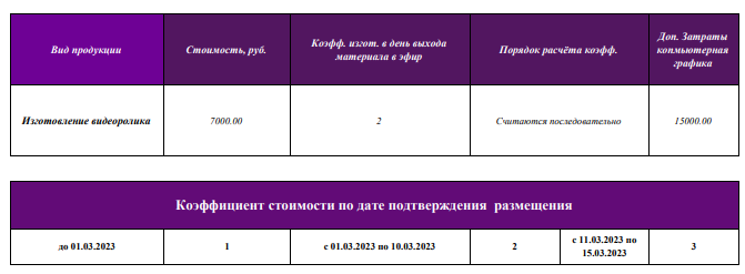    Центр развития телевидения и радио Оренбуржья публикует прайс на агитационные материалы к выборам президента России Марина Шарт