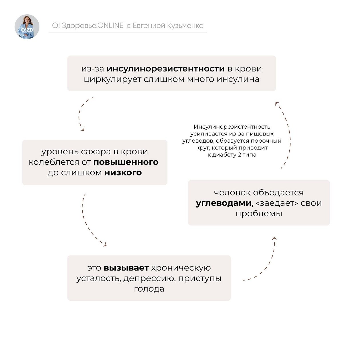 Лабораторная диагностика | Нутрициолог Евгения Кузьменко | Гипотиреоз | АИТ  | Дзен