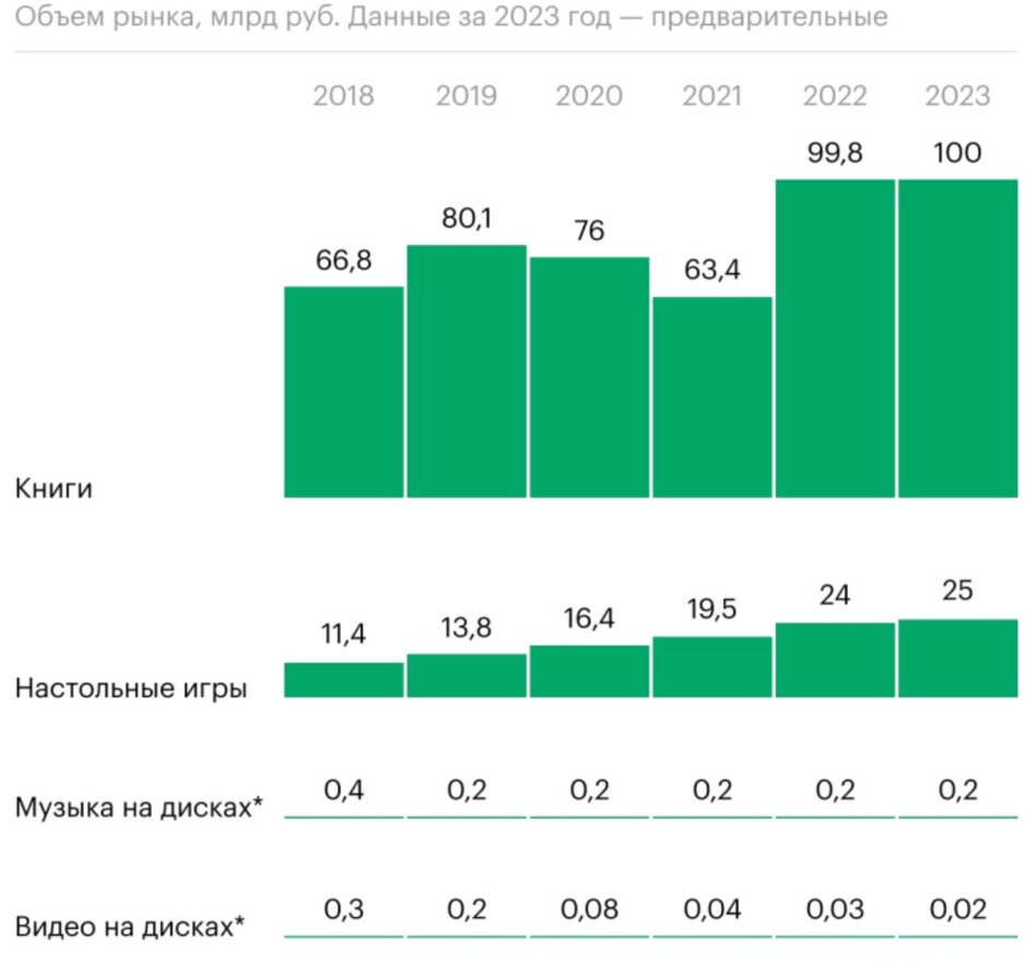 Жители РФ переходят на пиратский контент – за последние 2 года пираты  увеличили доходы на 70% | OVERCLOCKERS.RU | Дзен