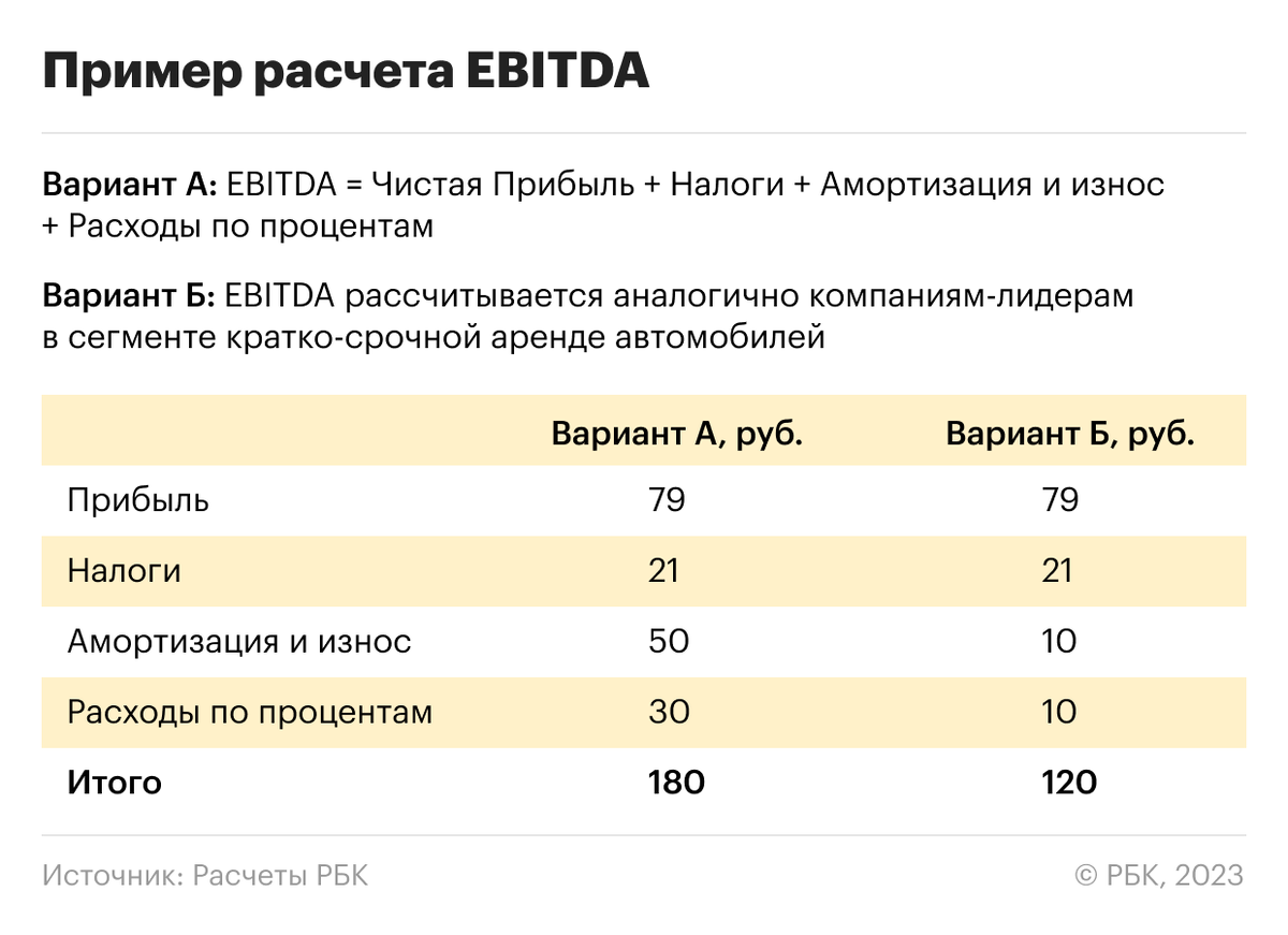 Насколько «Делимобиль» рентабельнее других каршерингов | obo vsem | Дзен