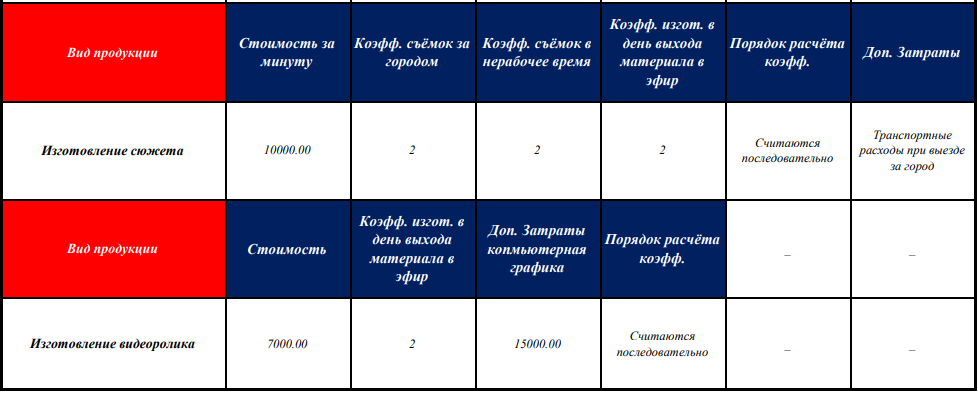    ТВЦ «Планета» публикует прайс на агитационные материалы к выборам президента России Марина Шарт