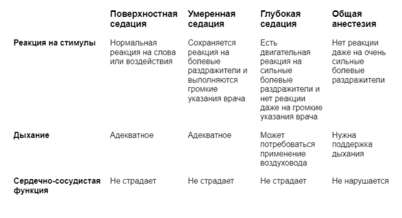 Различных типов и видов