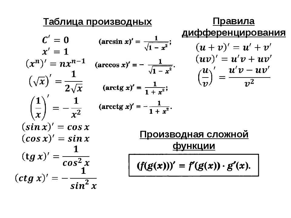 Производная 4 x x 16. Правила и формулы производной. Формулы и правила производных. Основные правила и формулы производной. Таблица нахождения производных.