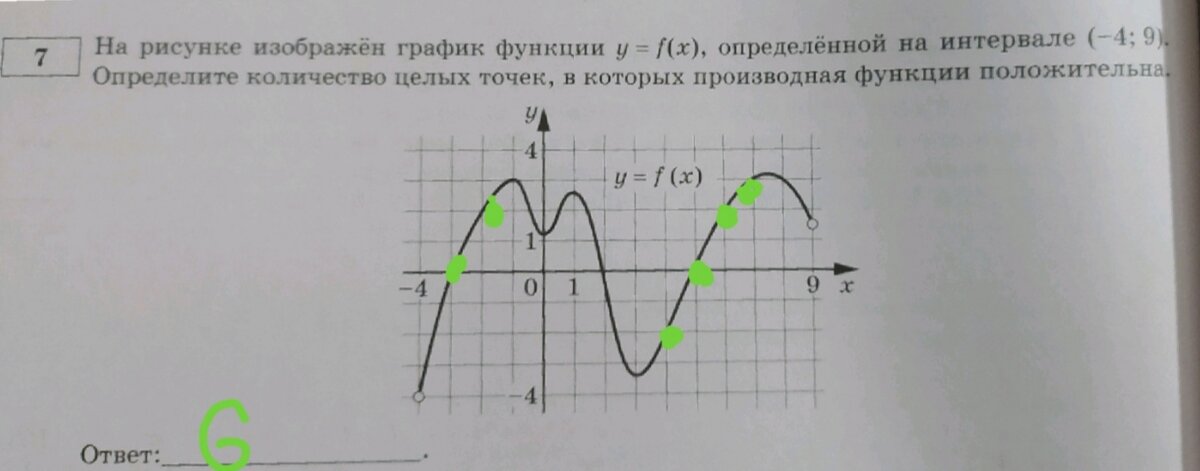 На рисунке изображены участки графика функции Построение графиков функций презентация онлайн
