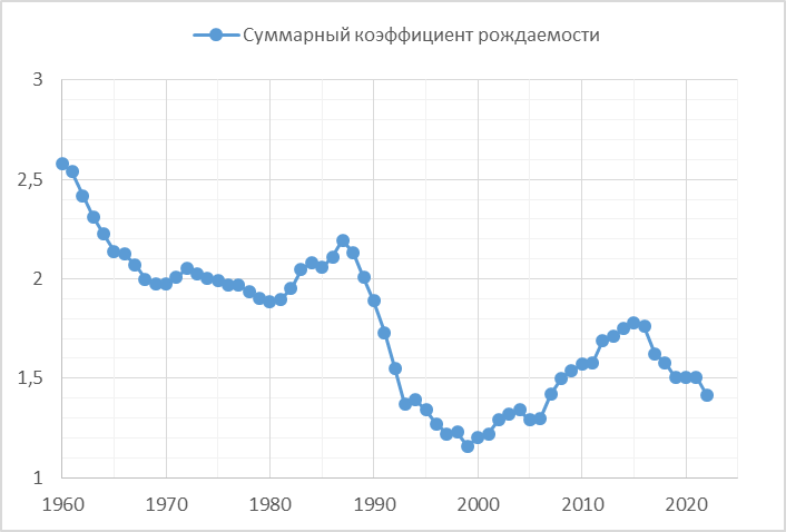 Бразилия коэффициент рождаемости. Коэффициент рождаемости в корее. Рождаемость в южной корее. Брутто коэффициент рождаемости. Коэффициент рождаемости в южной корее.