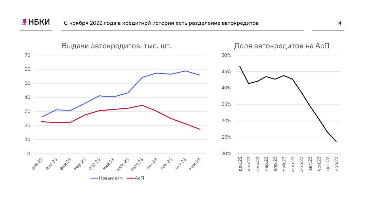 Финансисты, объединяйтесь! Вместе готовимся к неопределенности 2024 года. |  АвтоБосс | Дзен