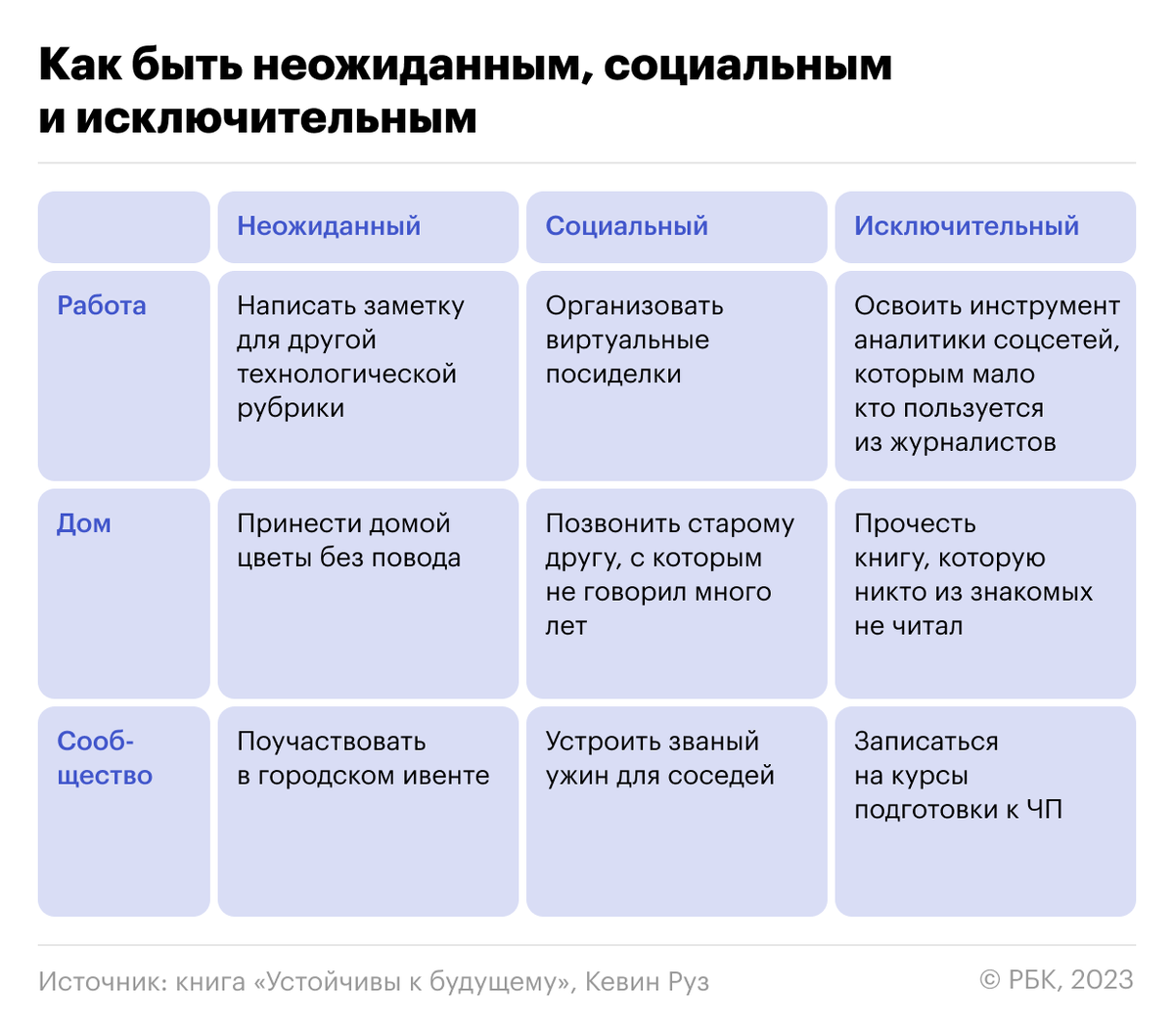 Как стать устойчивым к будущему: главное из книги Кевина Руза | РБК Тренды  | Дзен