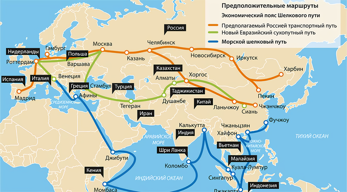 Логистические коридоры