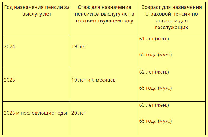 Страховые выплаты госслужащим