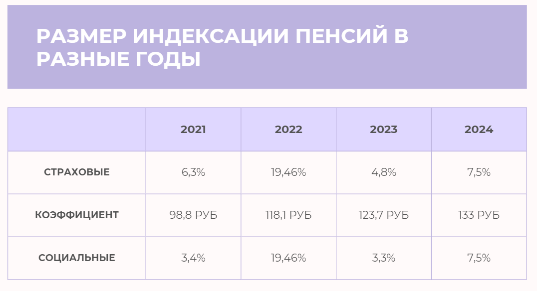 Что будет с пенсиями и пособиями в 2024 году? | Тимофей Лисовский | Дзен