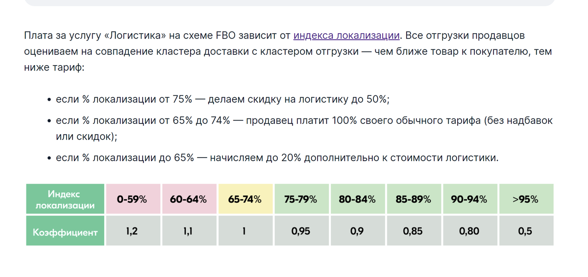 Индекс локализации. Индекс локализации Озон. Тарифы логистики ВБ. Индекс локализации вайлдберриз что это. Индекс вовлеченности er.