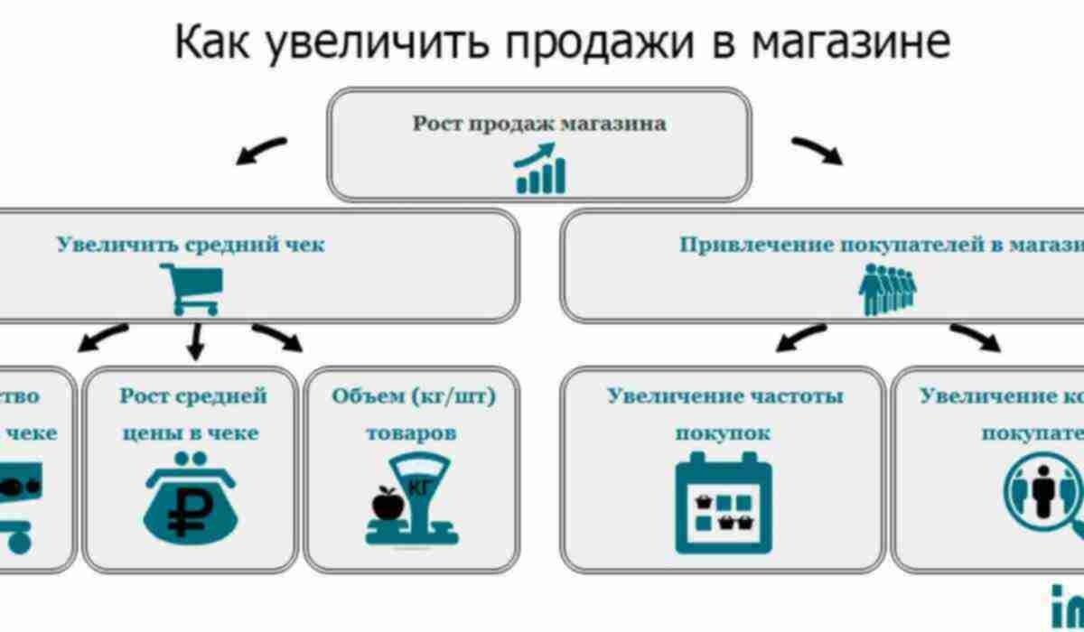 Маркетинговый счет