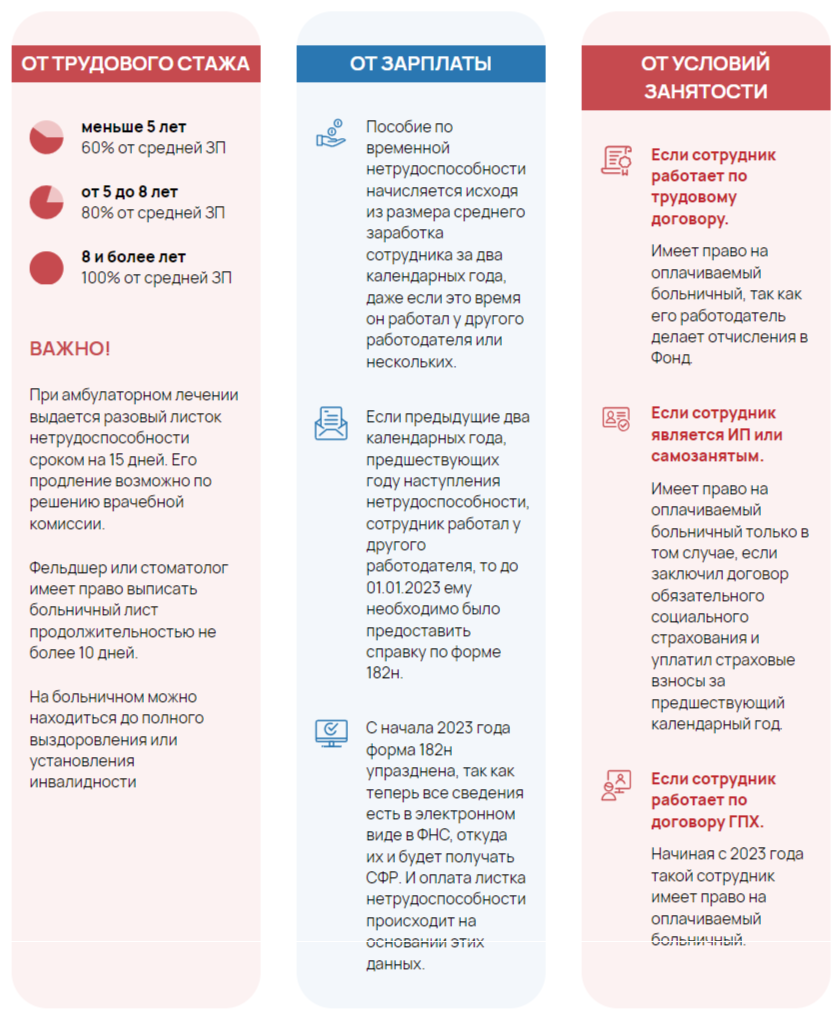 Как правильно начисляется и оплачивается больничный для сотрудников | ГК  «Астрал» | Бухгалтерия и IT | Дзен