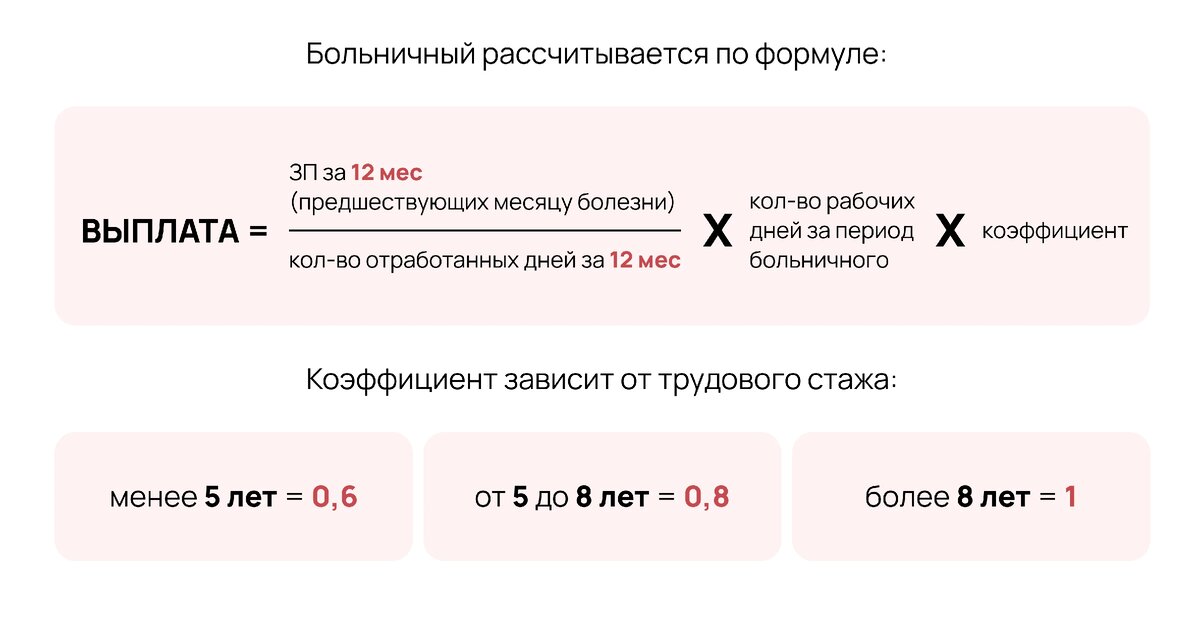 Пример расчета больничного после увольнения Заявление о замене годов для расчета больничного 2024 Скачать форму, бланк