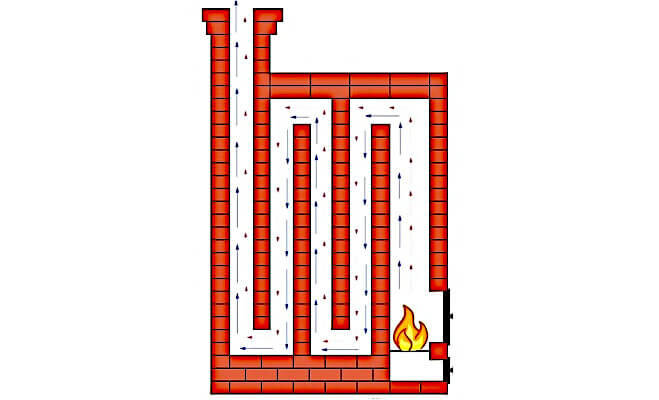 Типовая схема голландской печи