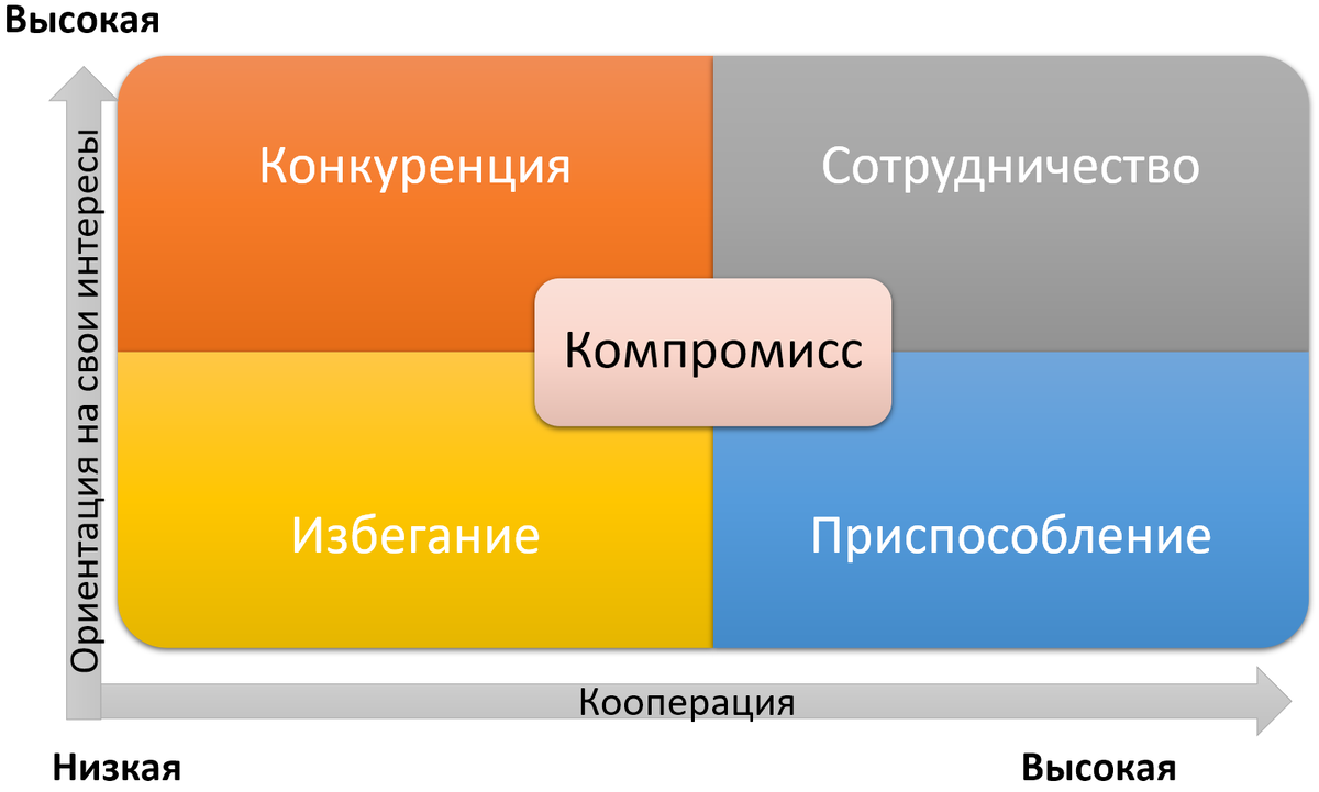 Сетка Томаса-Килманна