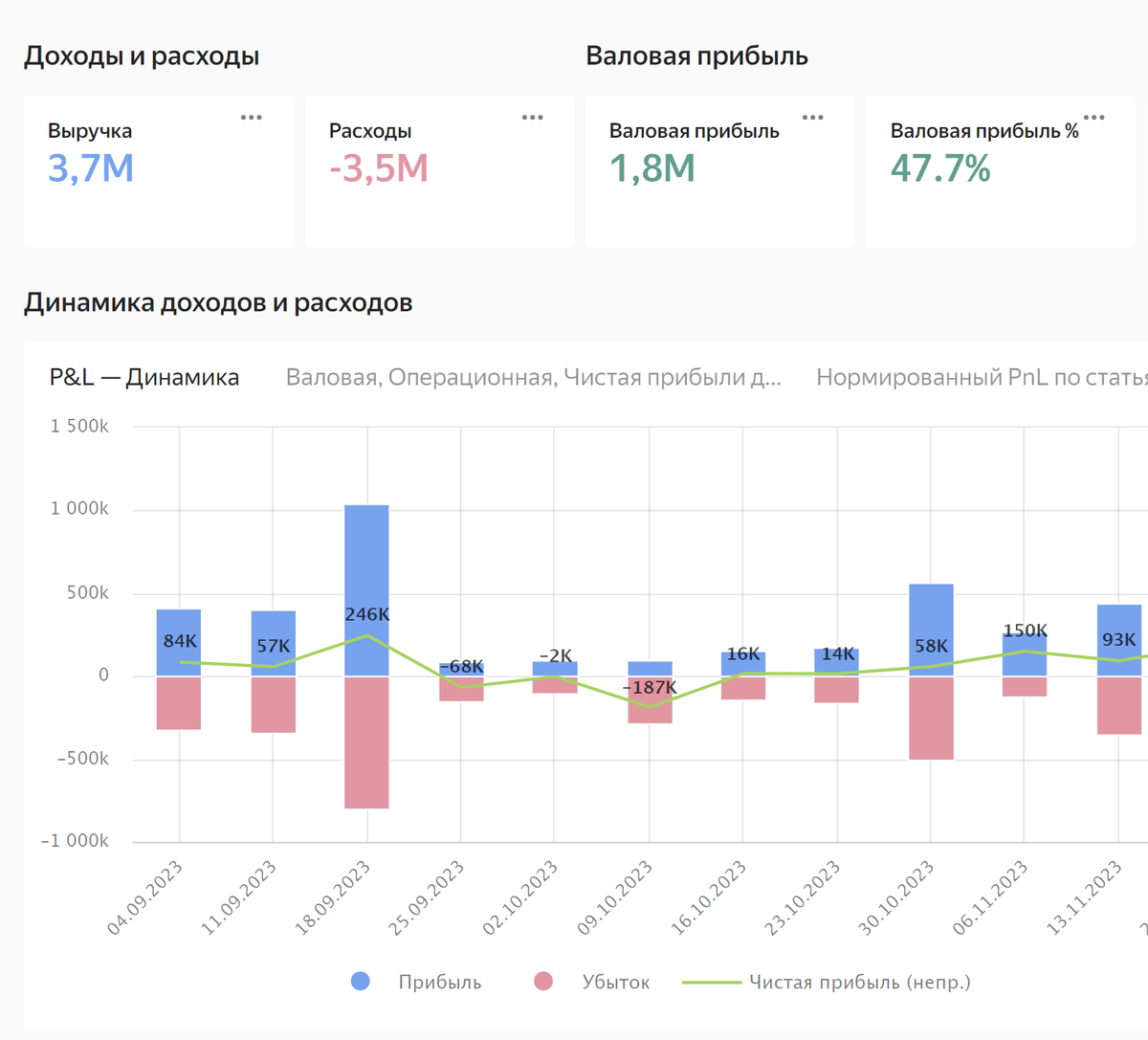 Убытки маркетплейсов. Топ маркетплейсов. Маркетплейсы. Рынок интернет торговли. Рост маркетплейсов 2022.