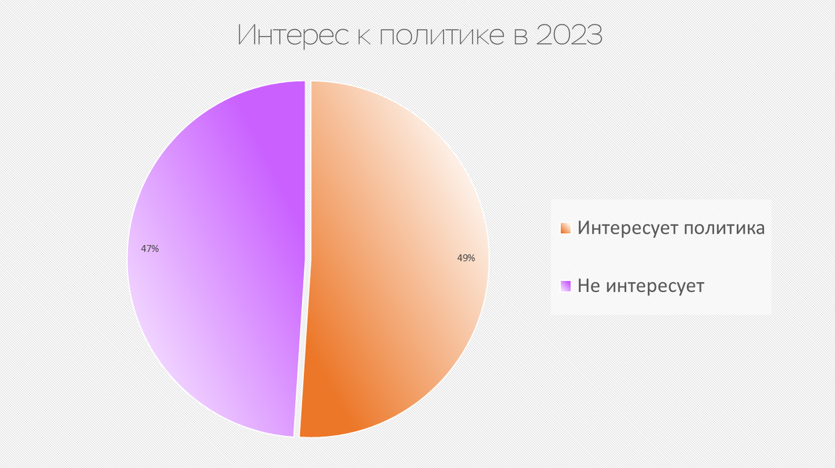 Какие проблемы давай