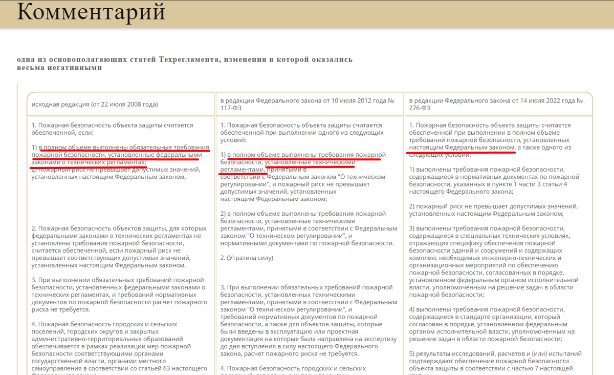 Дети могут спокойно гореть в полном соответствии со статьей 6 Федерального  закона Технический регламент о требованиях пожарной безопасности? |  Профессиональная переподготовка по пожарной безопасности | Дзен