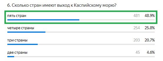 Правильный ответ: пять стран