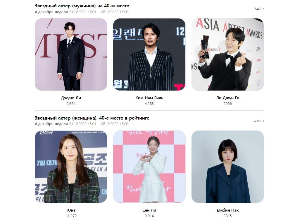 Декабрьский Star Ranking поместил Джуню в компанию с актерами "Короля земли", коллегой Пак Ын Бин и треклятым Намгилем.   Причем у Джуни среди всей этой шестёрки наименьшее количество голосов. Это вообще ни о чем не говорит, но все же. 