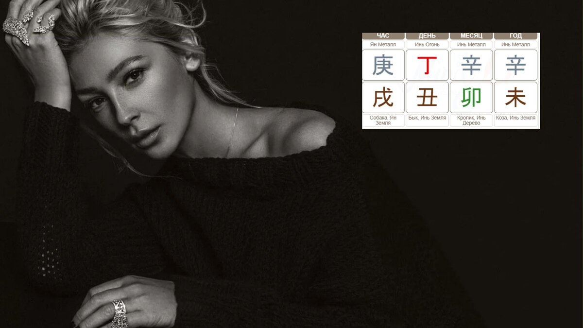 Анастасия Ивлеева и ее карта Ба-Цзы