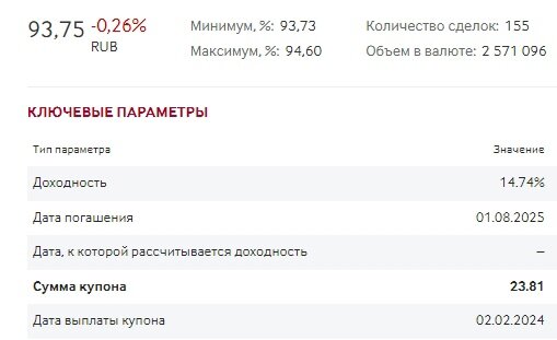 Взято с официального сайта Московской биржи https://www.moex.com/