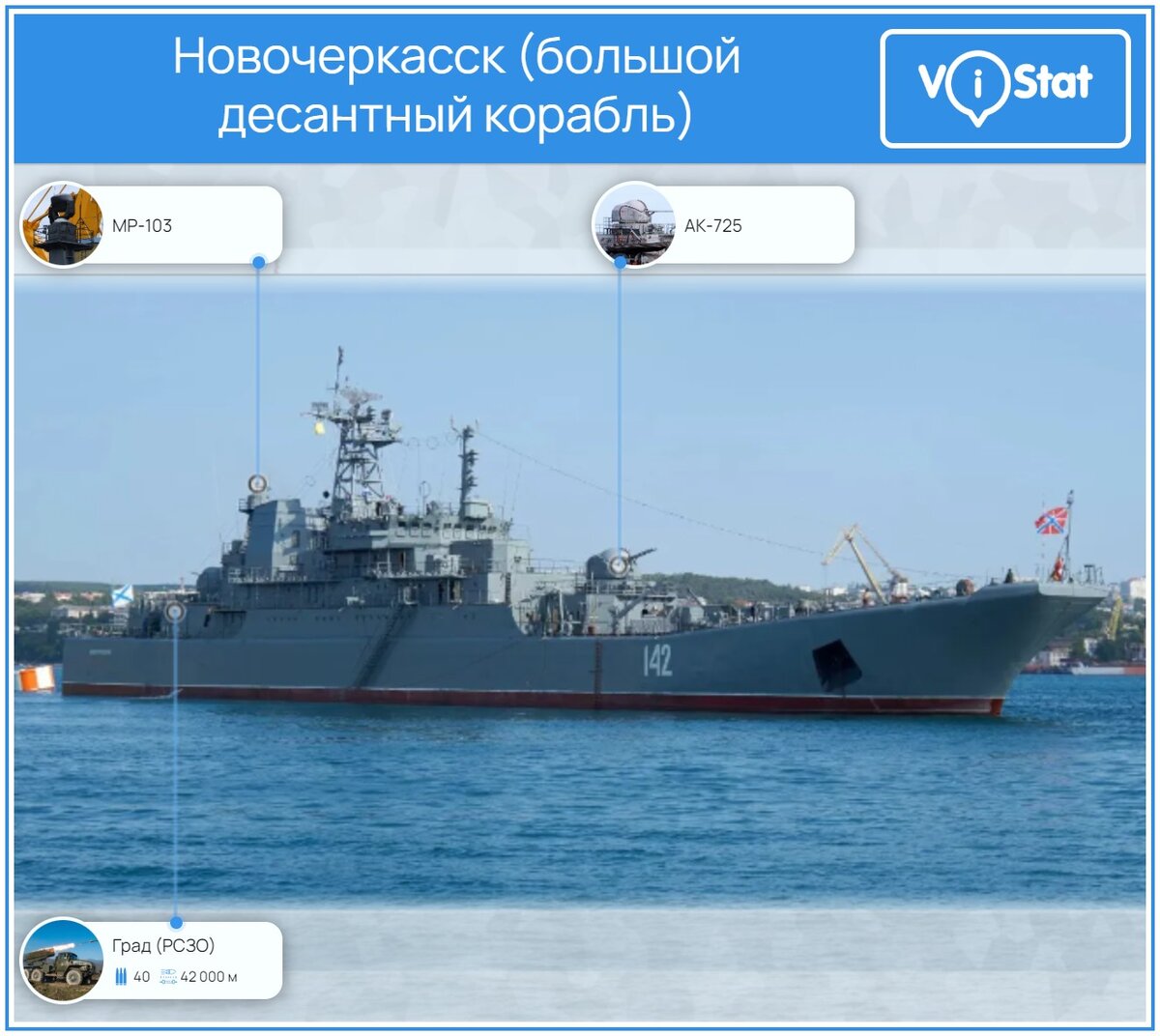 Инфографика: vistat.org