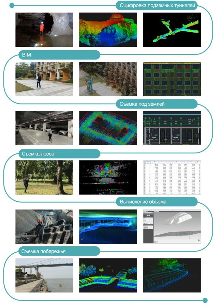 Применение RobotSLAM