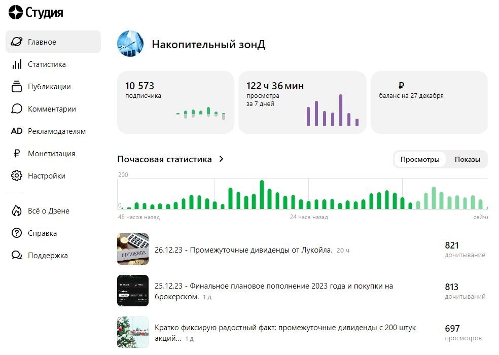 Блог автора (студия) при общем обзоре "изнутри". Статистика и статусы, а также количество подписчиков сохранены для истории, состояние на 27.12.2023.