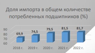 Не получается в РФ с подшипниками. А в СССР - получалось